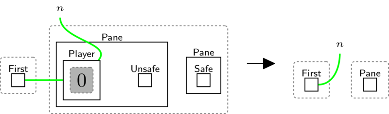 unsafe.png